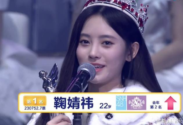 成都酒店設計公司網訊：SNH48年度人氣總選鞠婧祎奪冠 